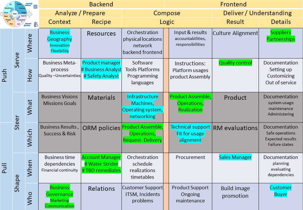 BPMuse operations