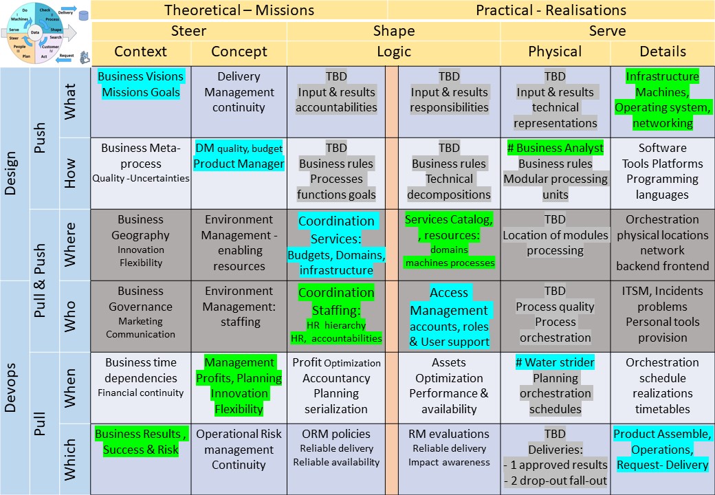 mindmap BPMuse process