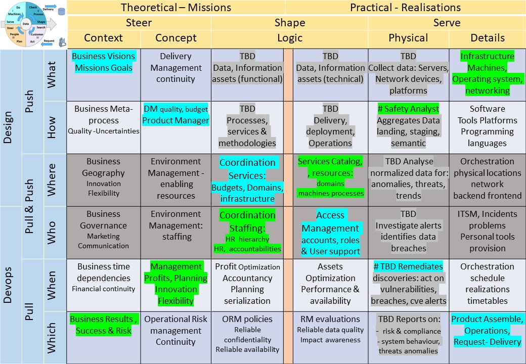 mindmap BPMuse safeinformation