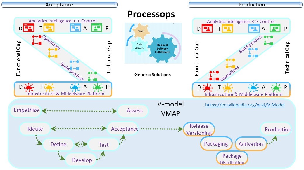 LCM Process operations