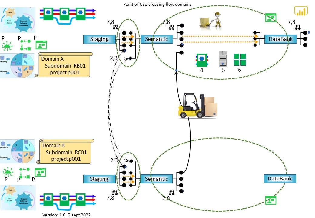 Process artifactshare1