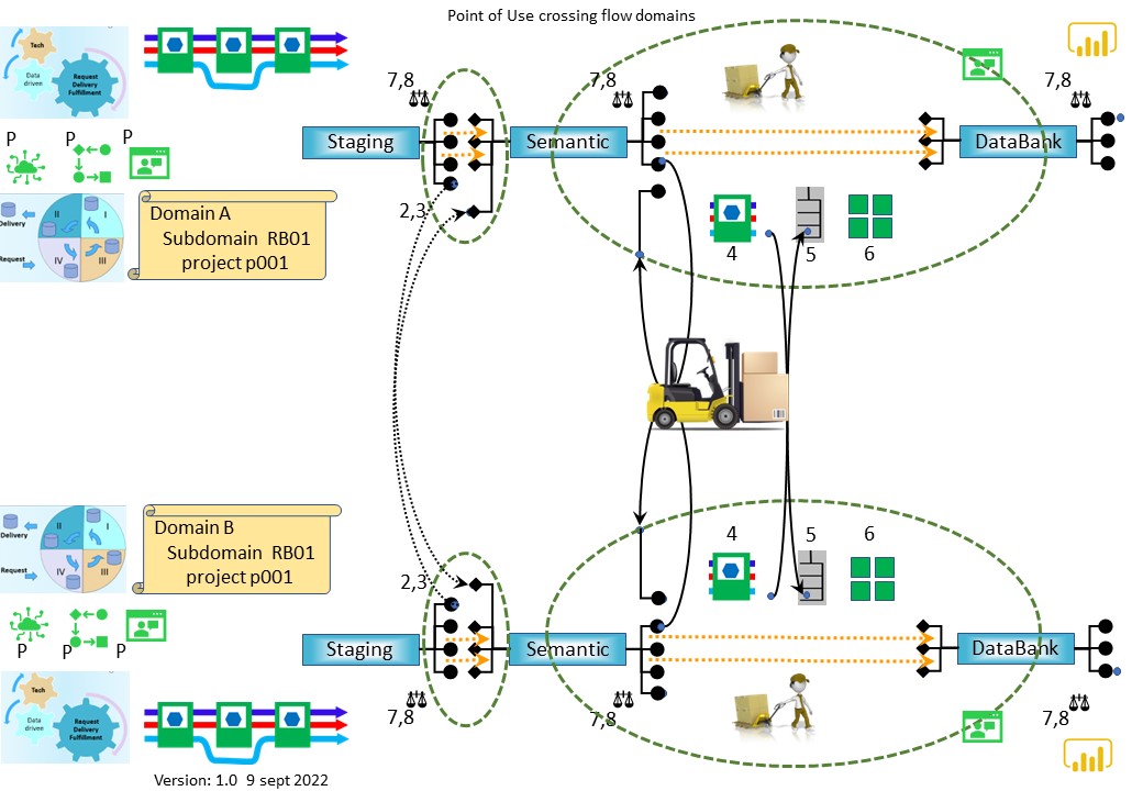 Process artifactshare2