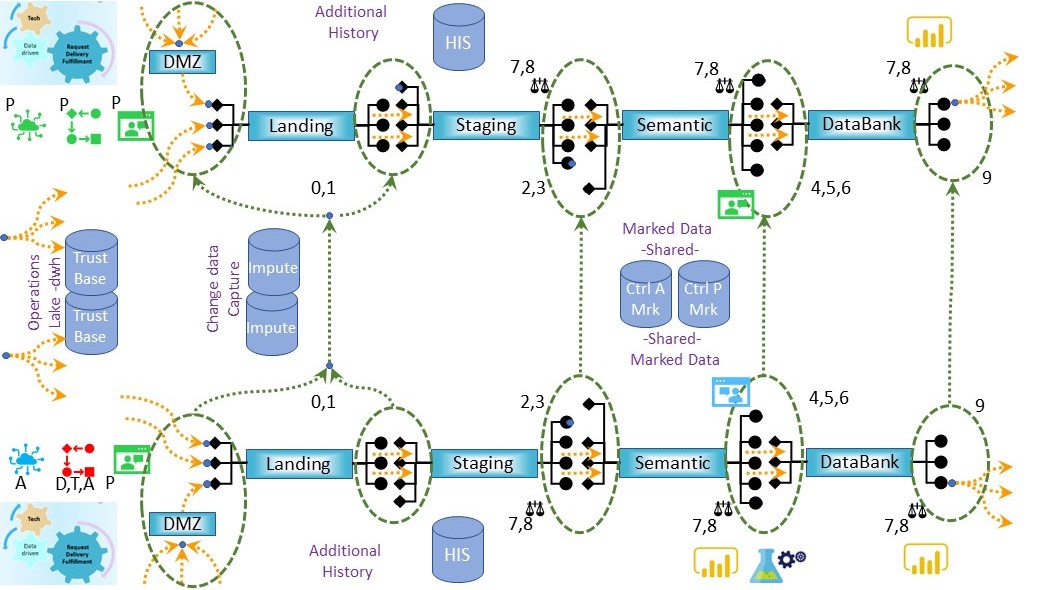 Process processlcm