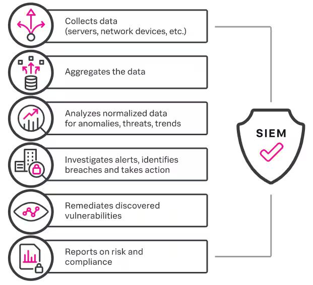 Siem Controls