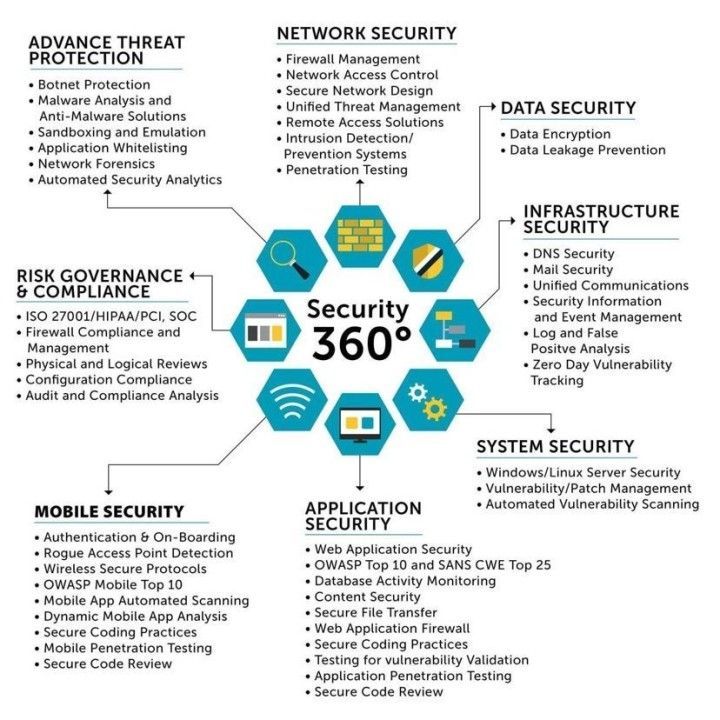 360 security