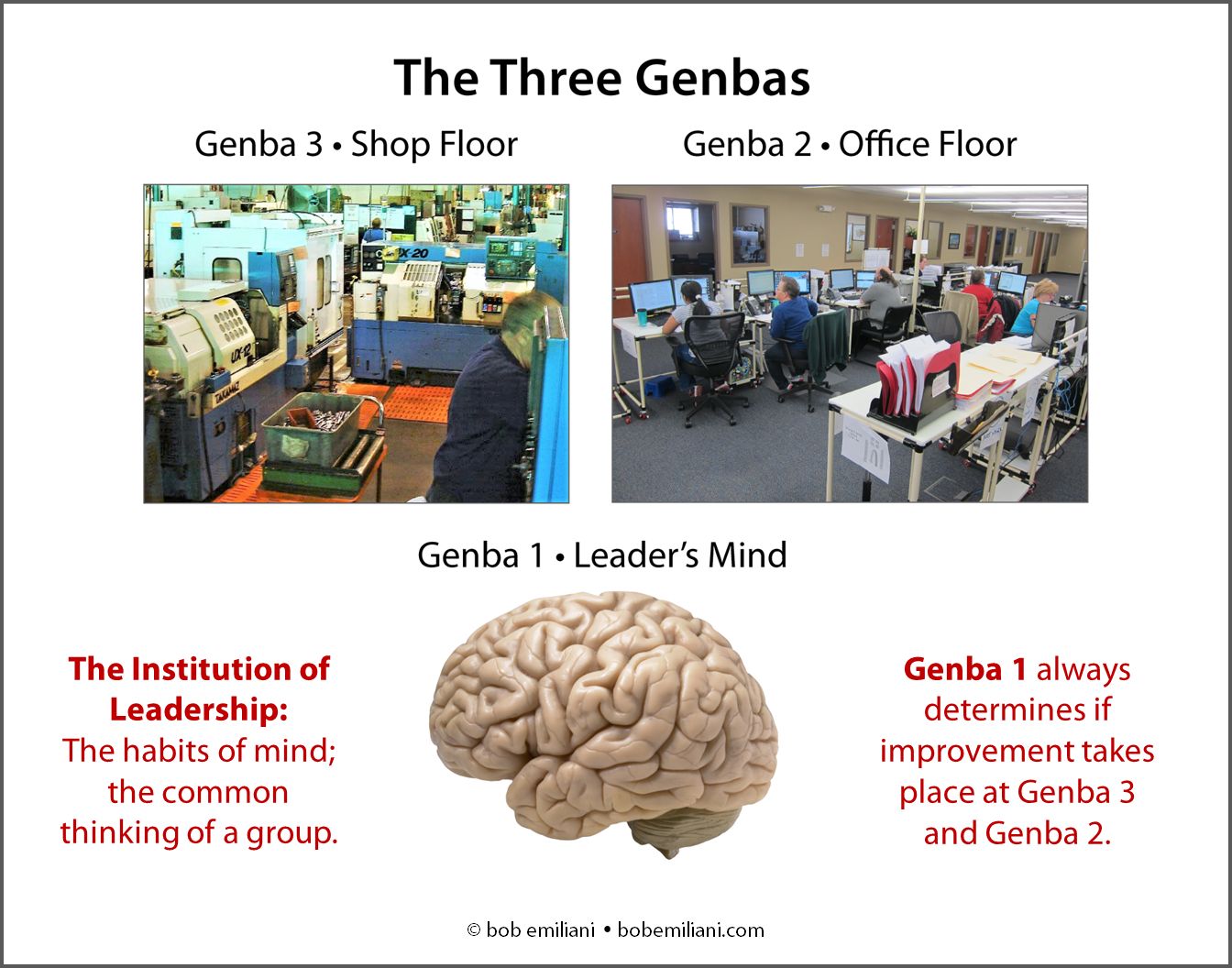 Genba 1 2 3 