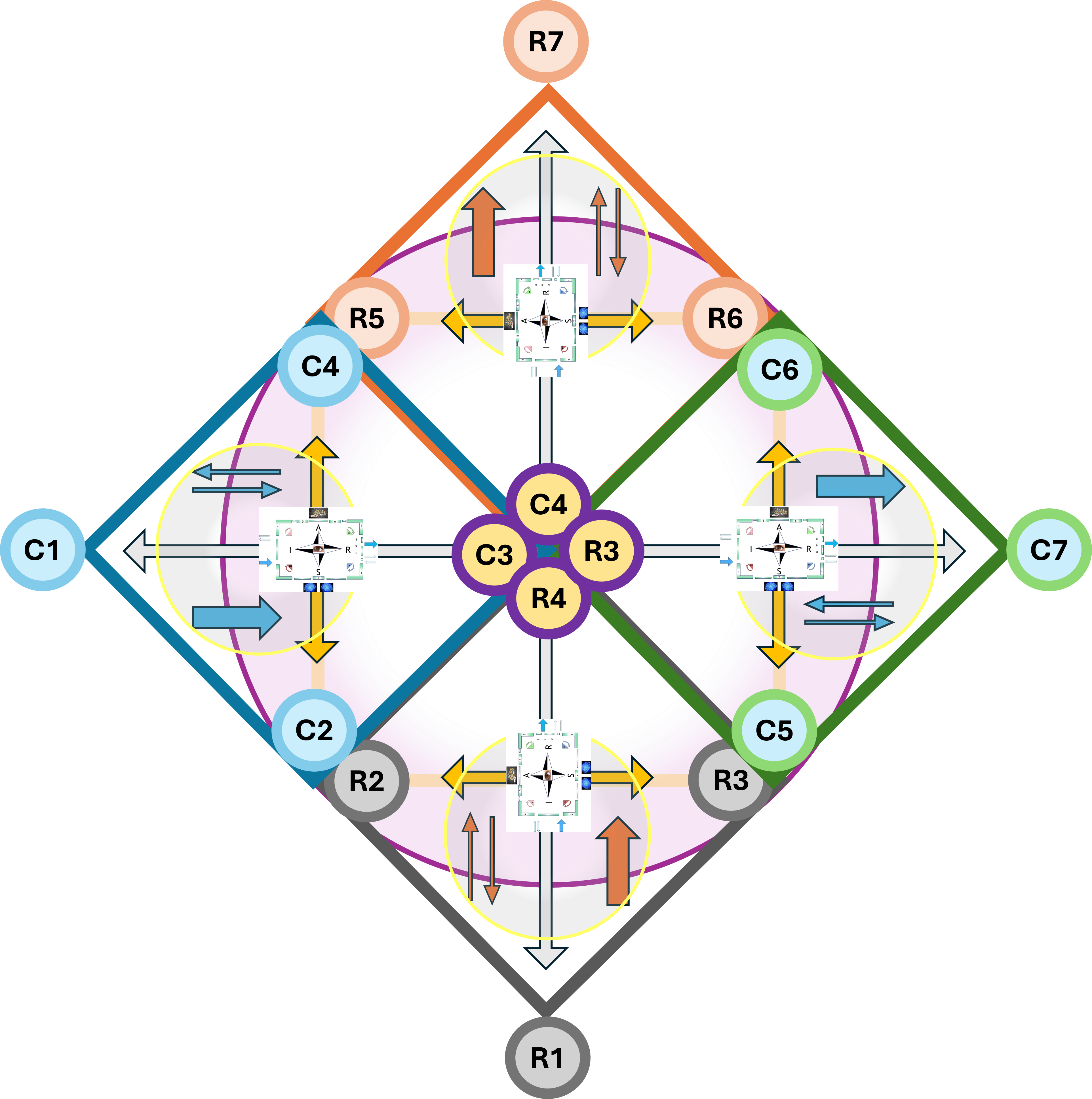 Dashboard in the whole of a system