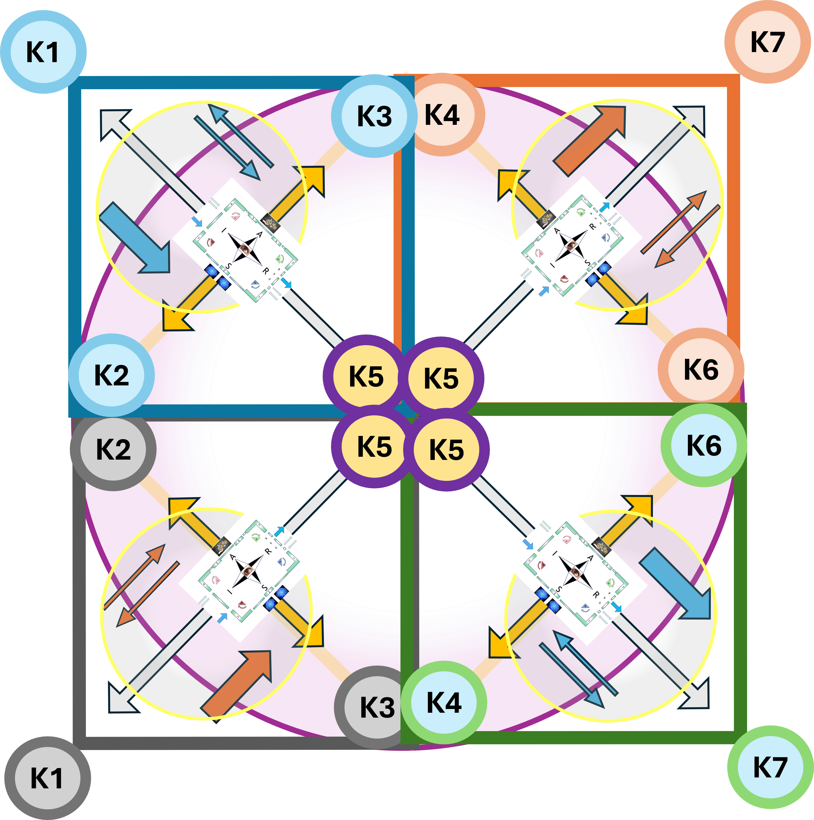 dialectical Morality - organising
