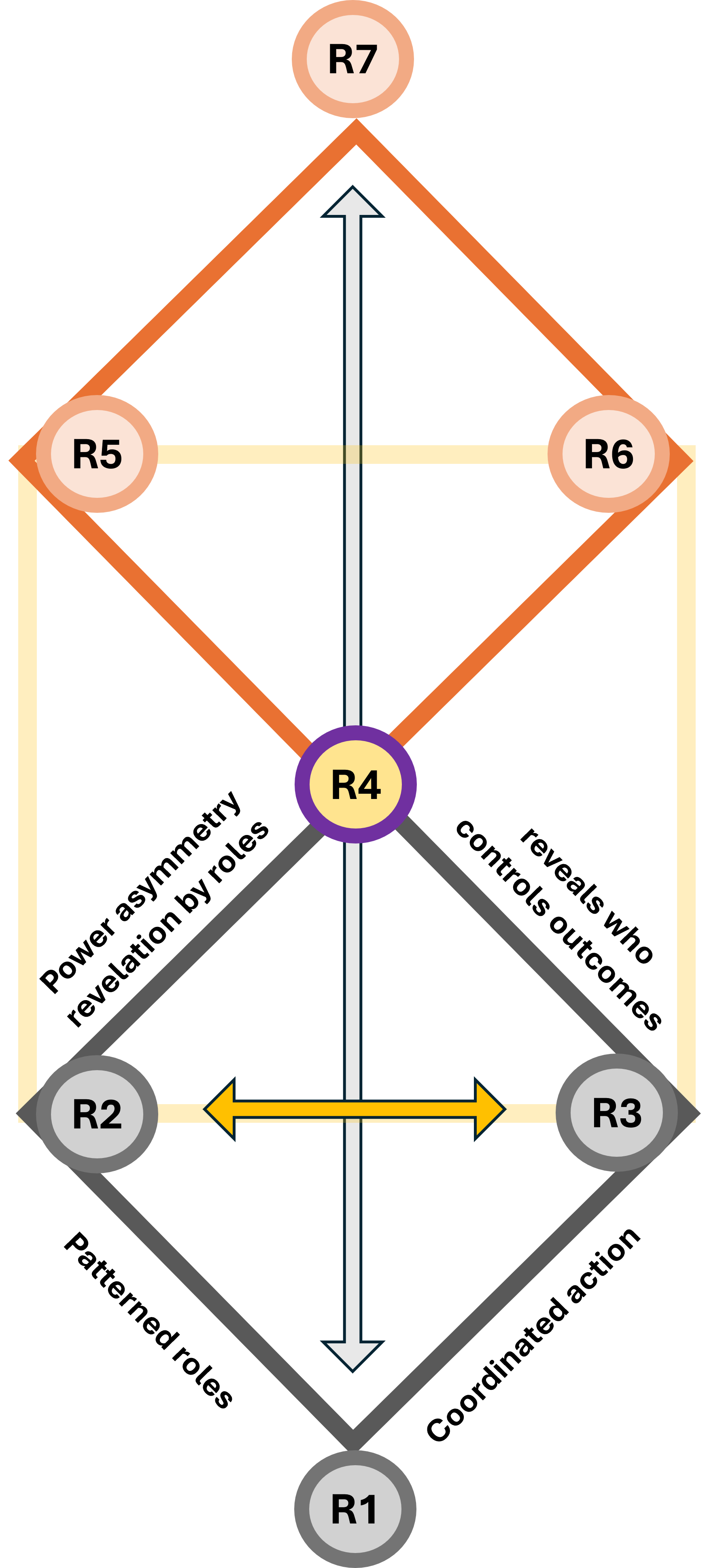 Double diamanond jabes Zarf The middle hroles