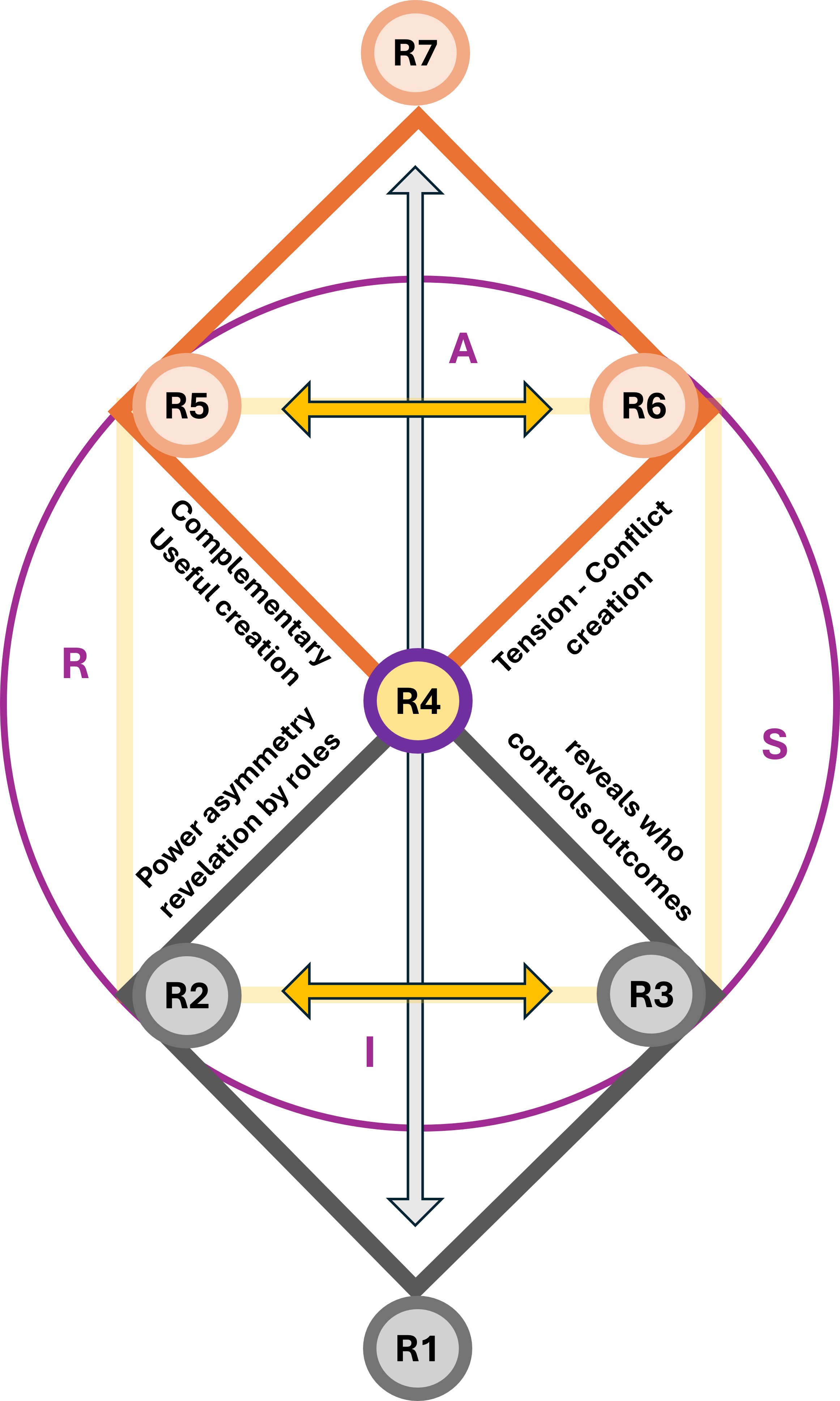 Double diamanond jabes Zarf abstracted purpose hroles