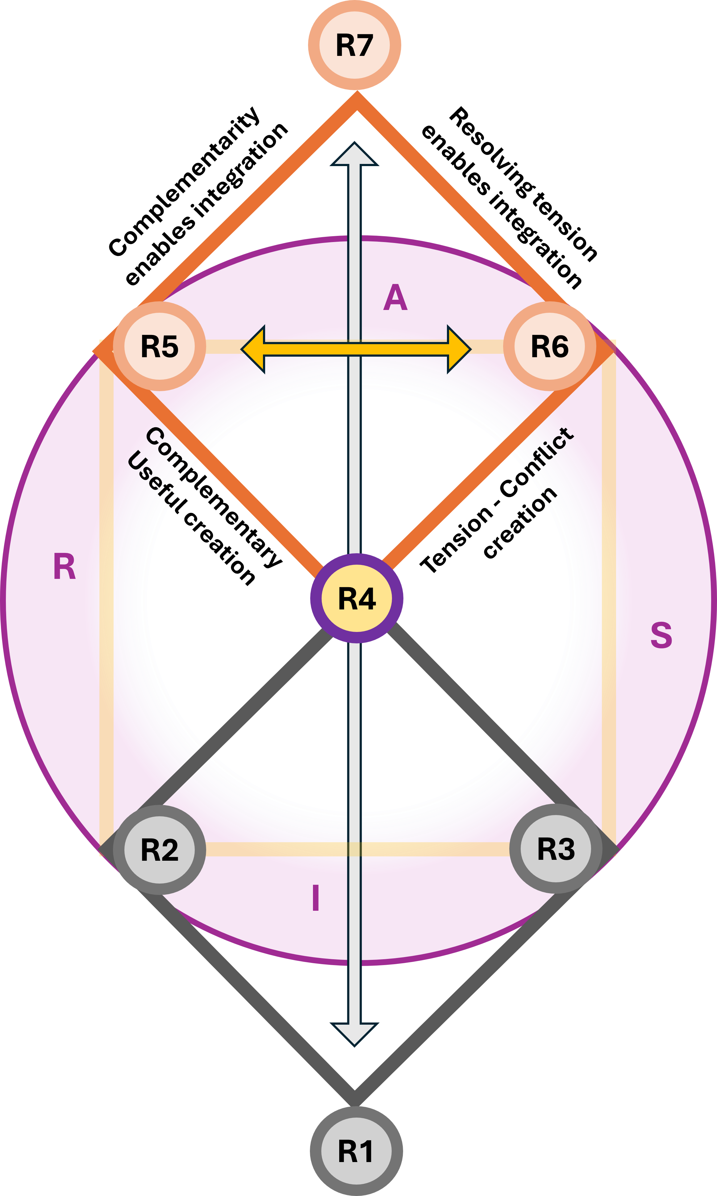 Double diamanond jabes Zarf abstracted purpose hroles