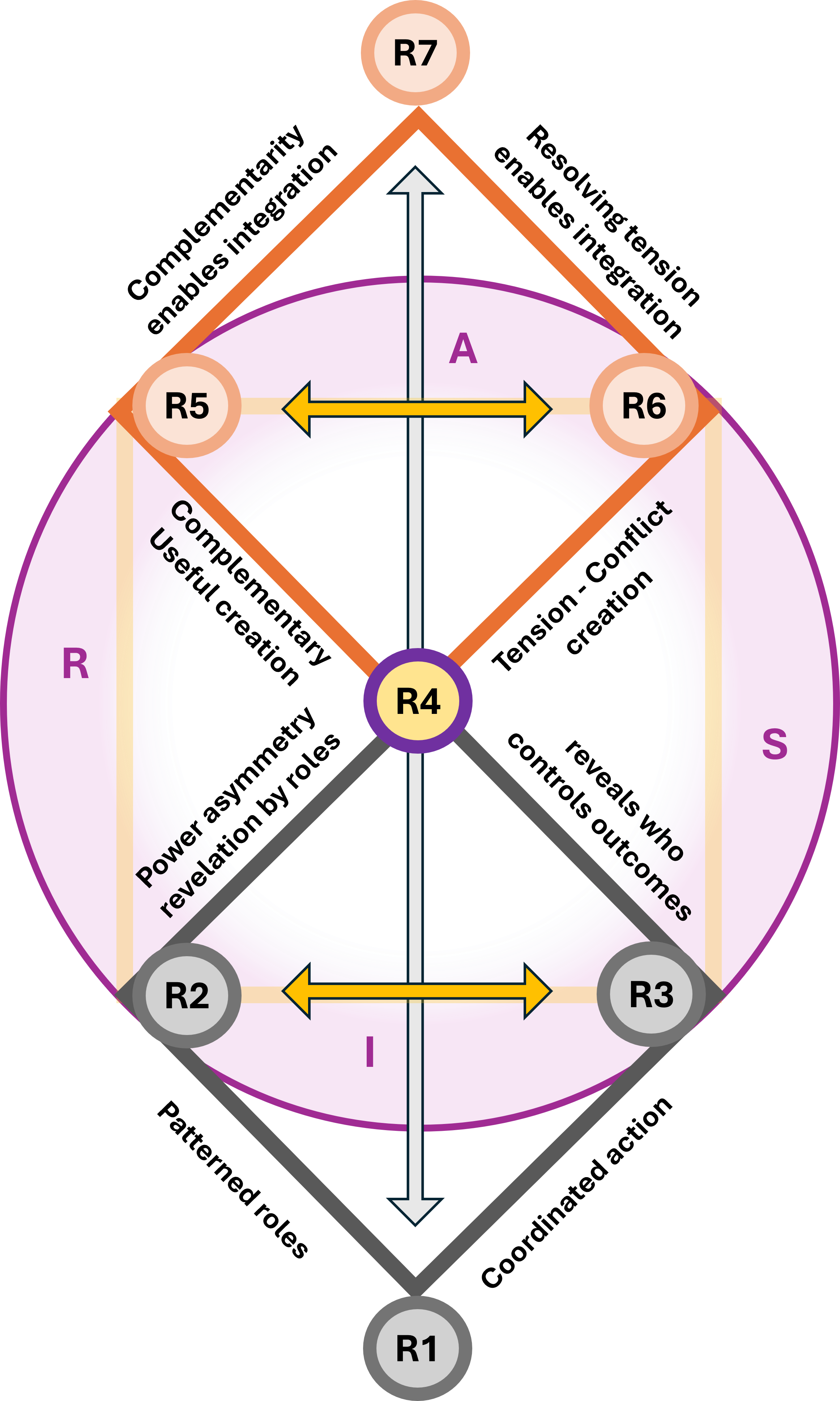 Double diamanond jabes Zarf abstracted purpose hroles