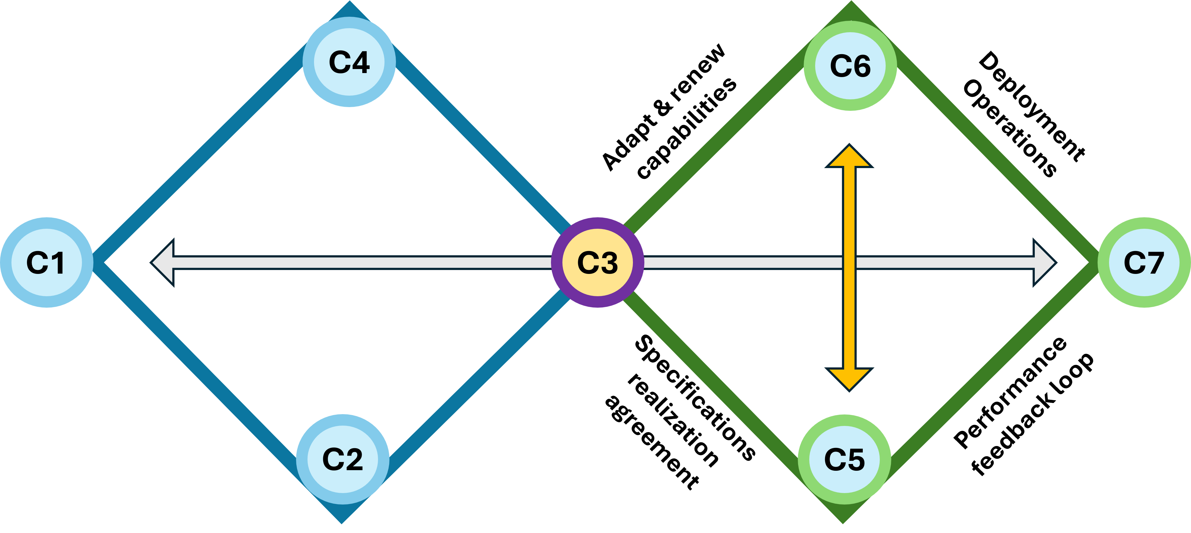 Double diamanond jabes Zarf Start operations