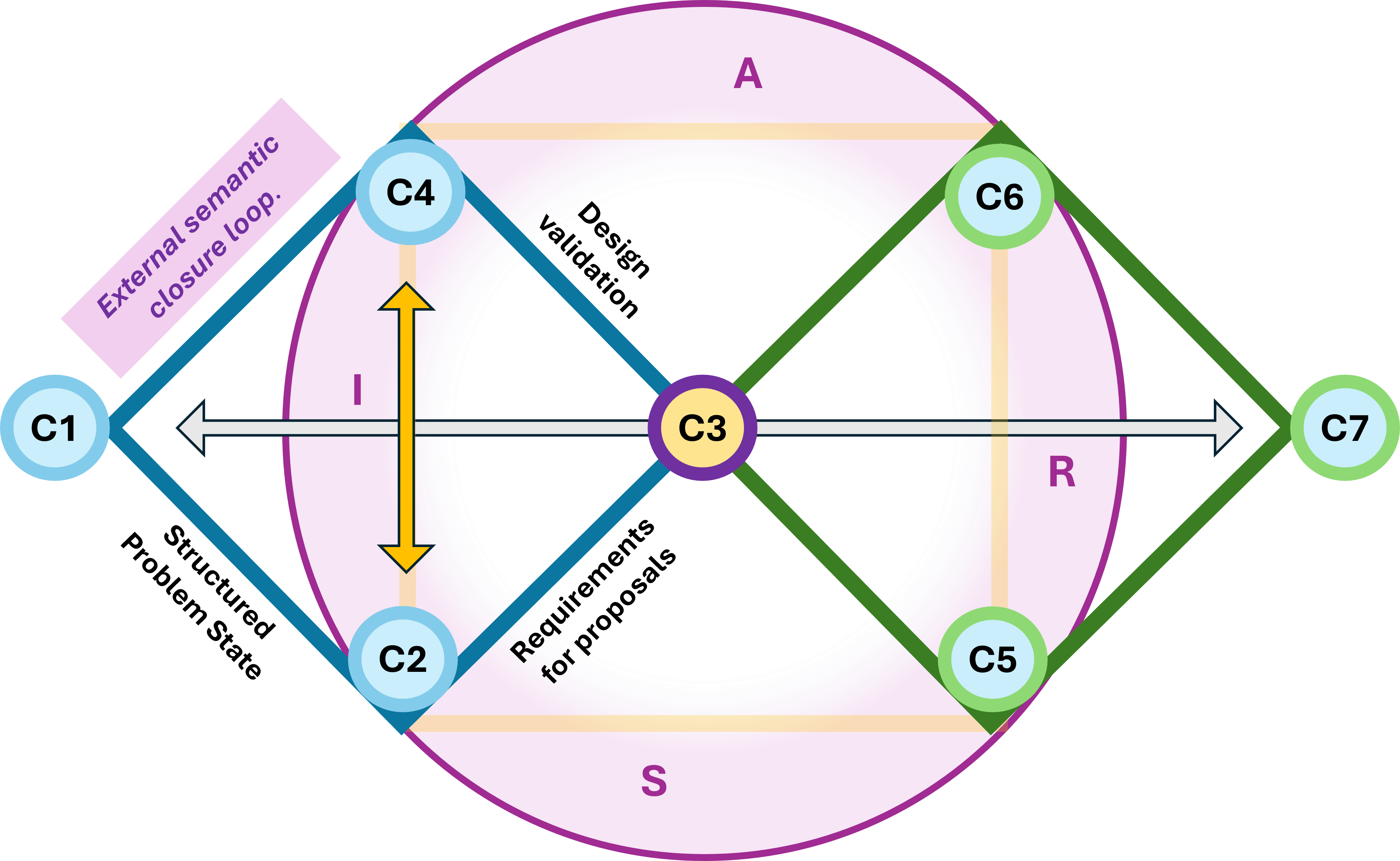 Double diamanond jabes Zarf abstracted purpose operations