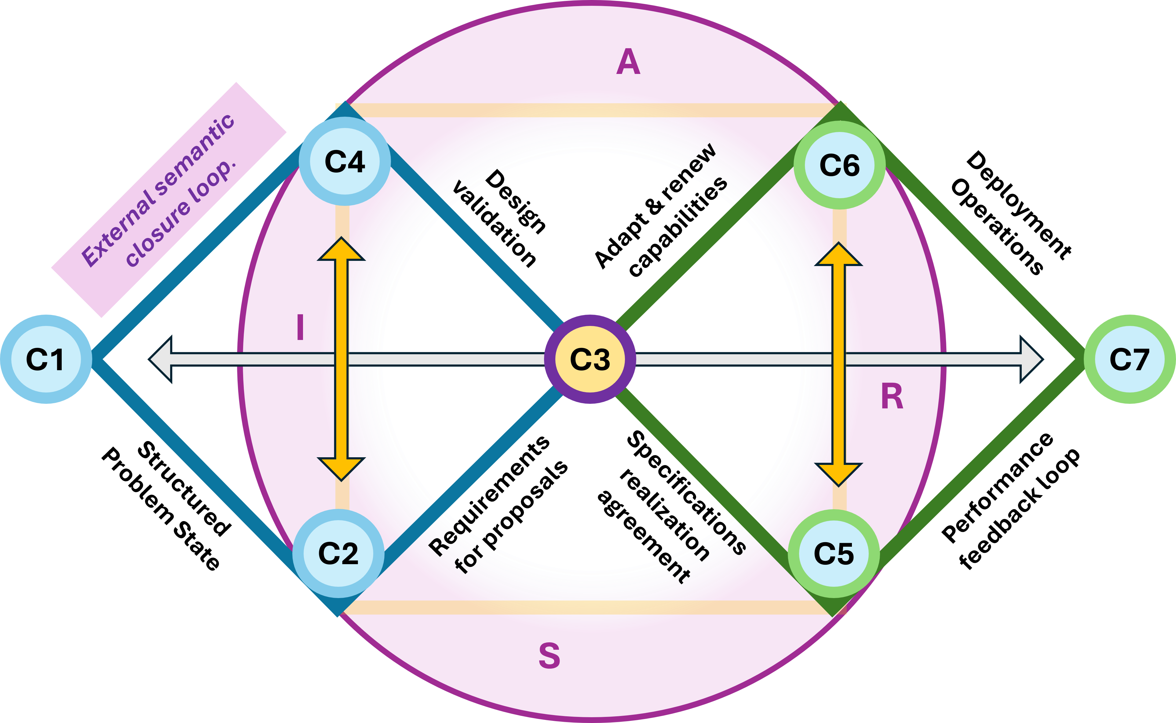 Double diamanond jabes Zarf Complete 4 operations