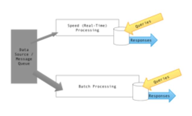 Diagram_of_Lambda_Architecture_generic_.jpg