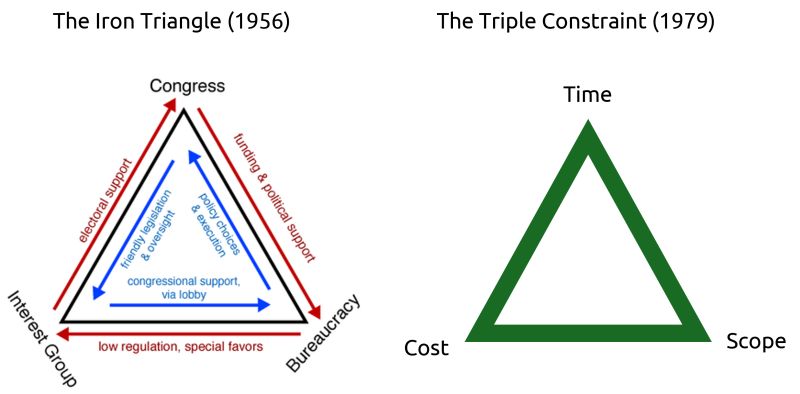 Dooley triplet riangle