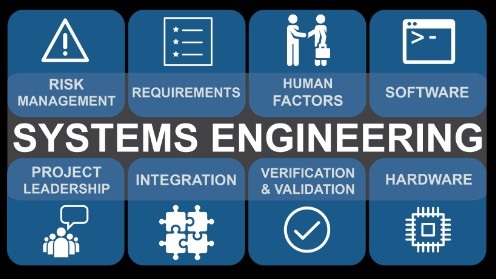 Systems engineering