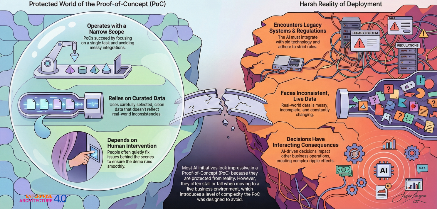 JLowgren the strcutural gap What Ai can do