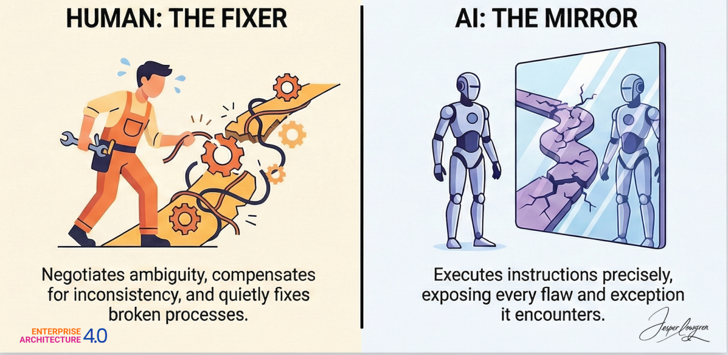 JLowgren the strcutural gap What Ai can do