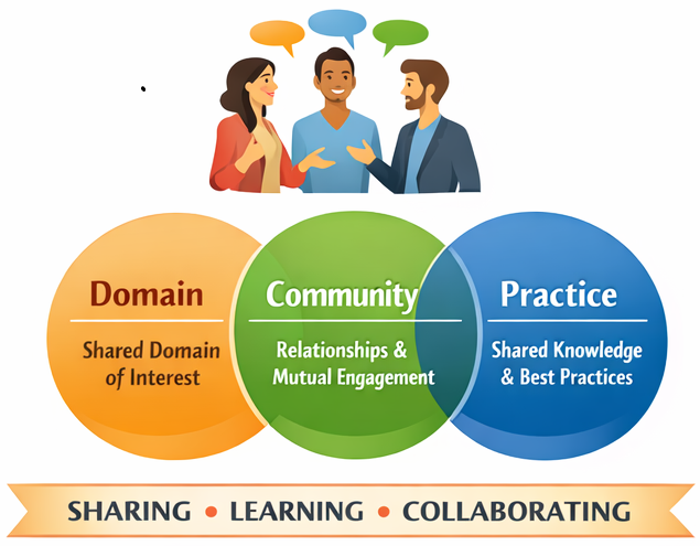 The four dtf types one of them transactional