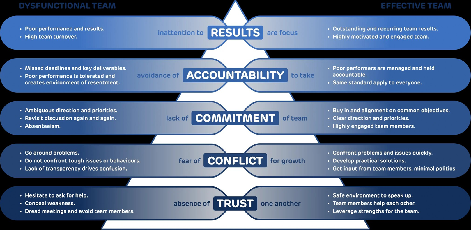 The lenocide pyramide