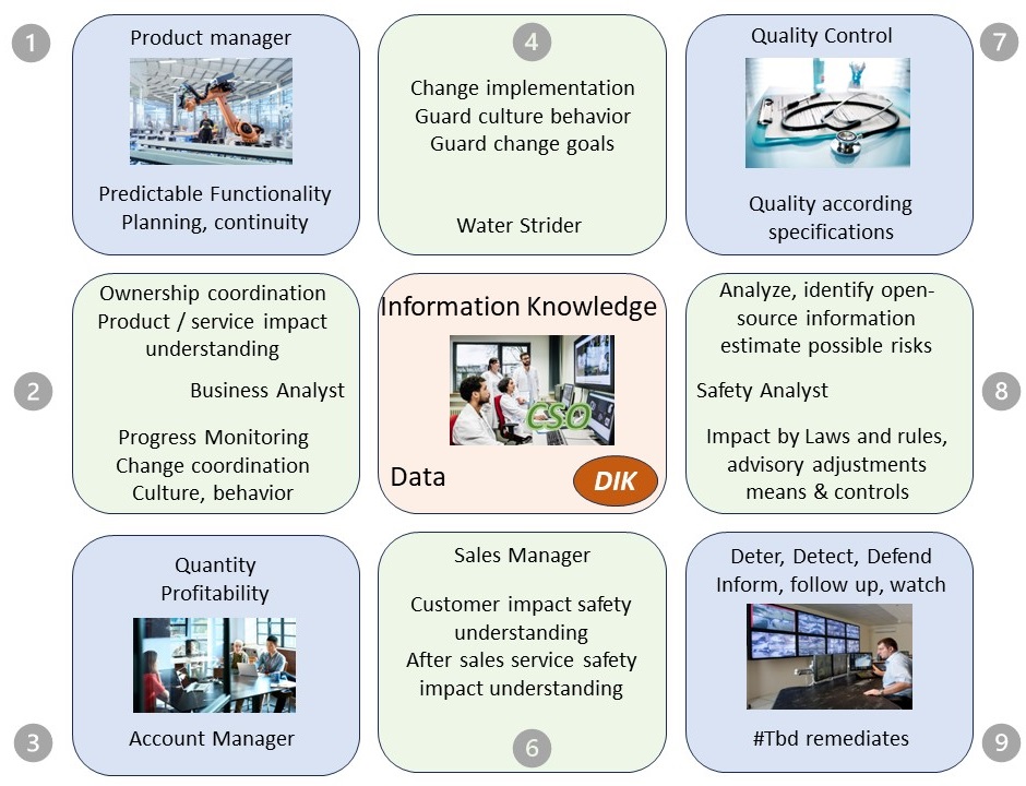 CISO shop-floor