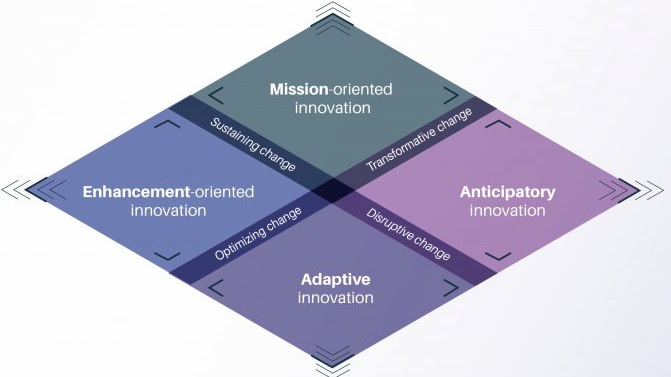 OPSI diamond innovation