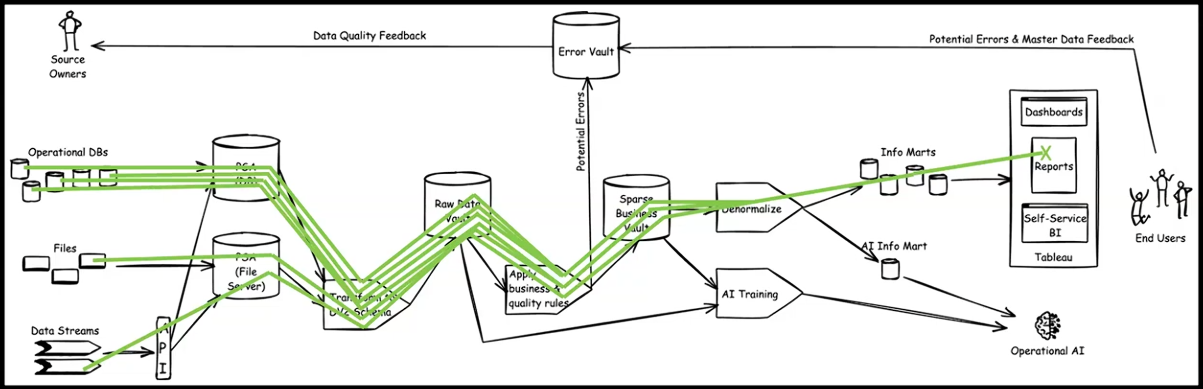 Scoot Abler classic lineage