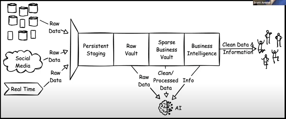 Scoot Abler classic dashoard