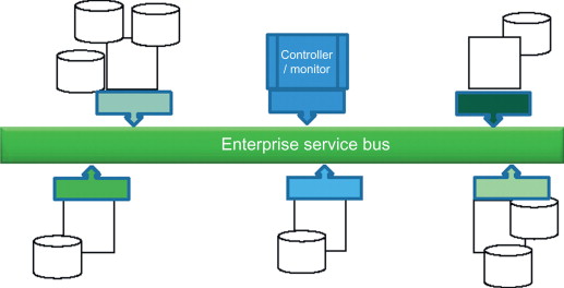 SD_enterpriseservicebus.jpg