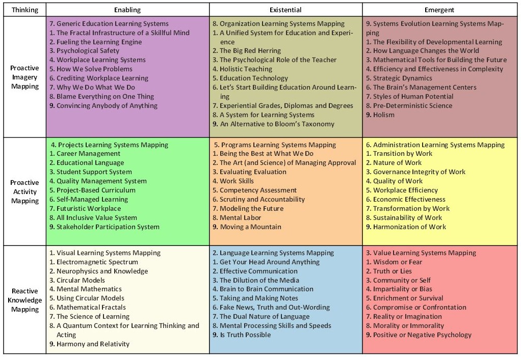 Walter Smit Learning Sytems