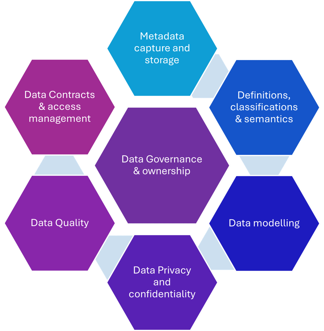 XEBI data management