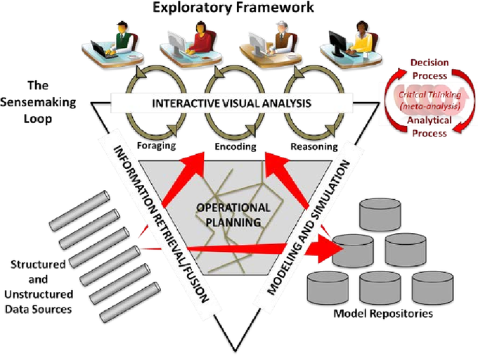 Analyse culture: exploratory framework 