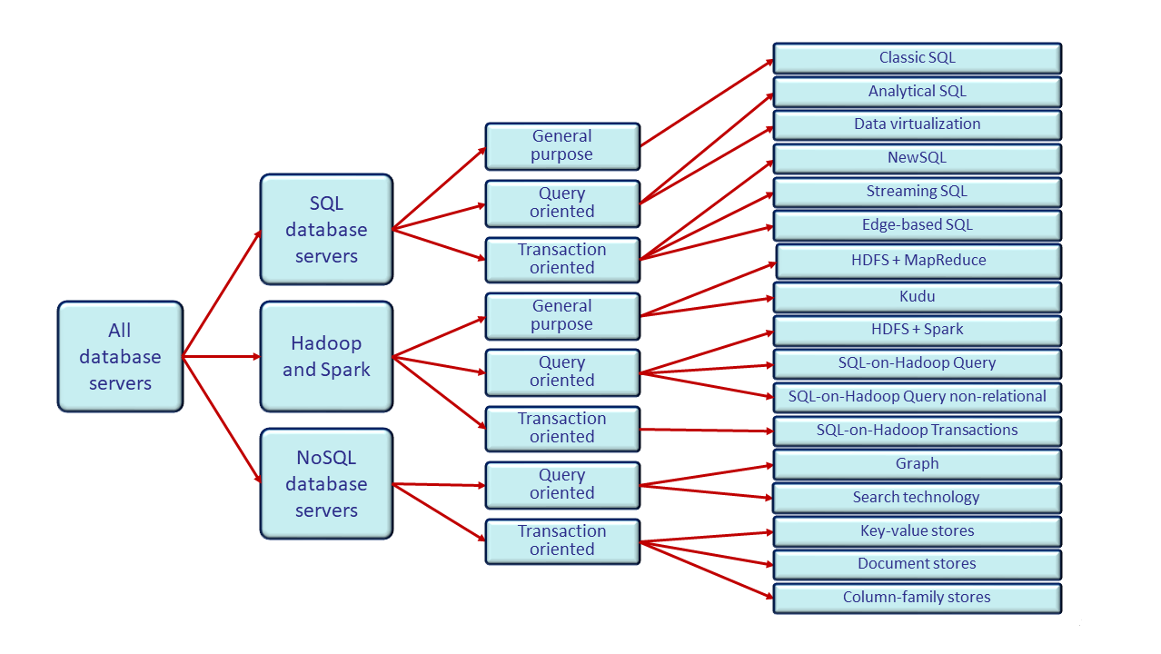 dbmsstems_types01.png