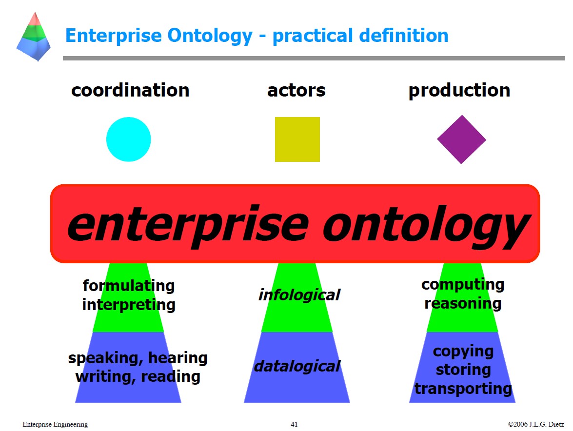 demo ontology diifferent concerns