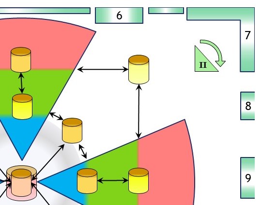 Business Process