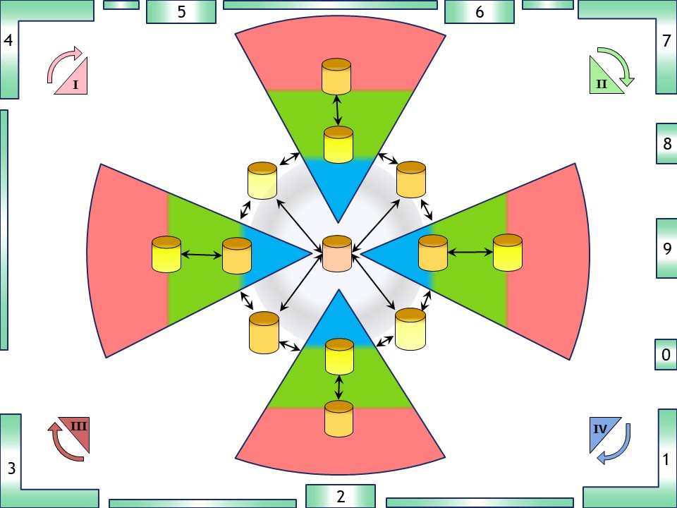 many partitioned dws-s process cycle demo