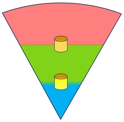 many partitioned dws-s process cycle demo