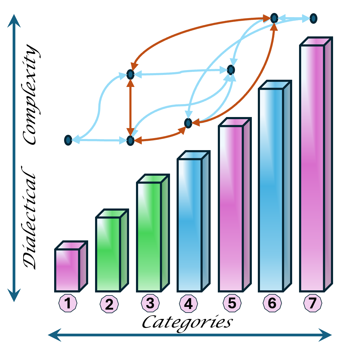 Dialectics morality   Full connectiviy