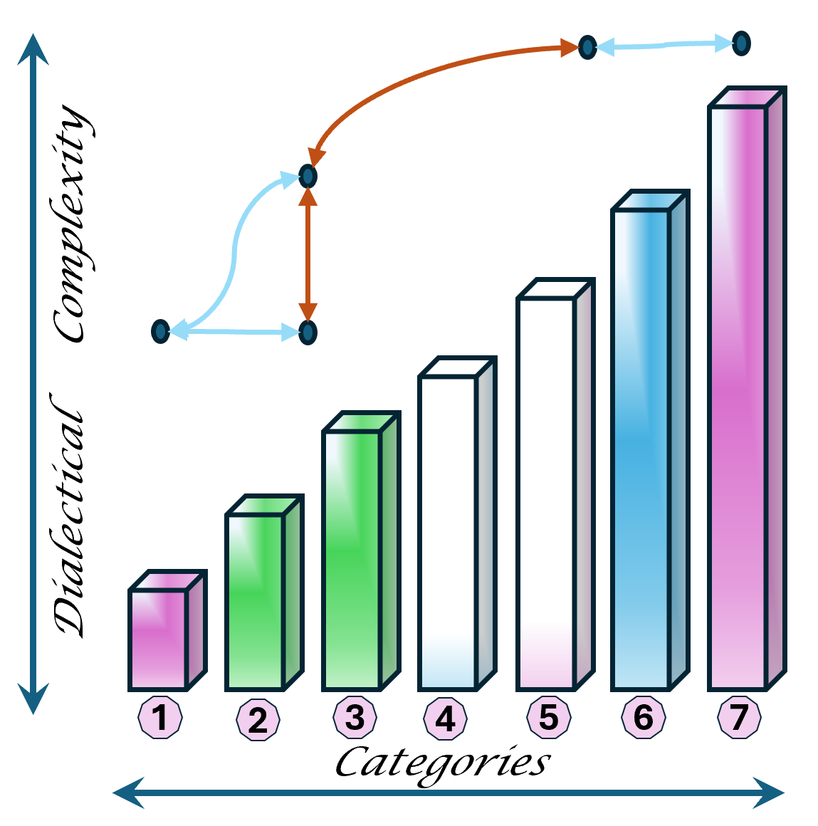 Dialectics morality   without desing