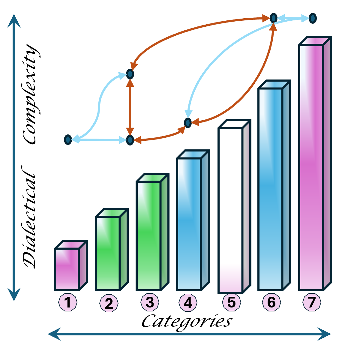 Dialectics morality   without engineering