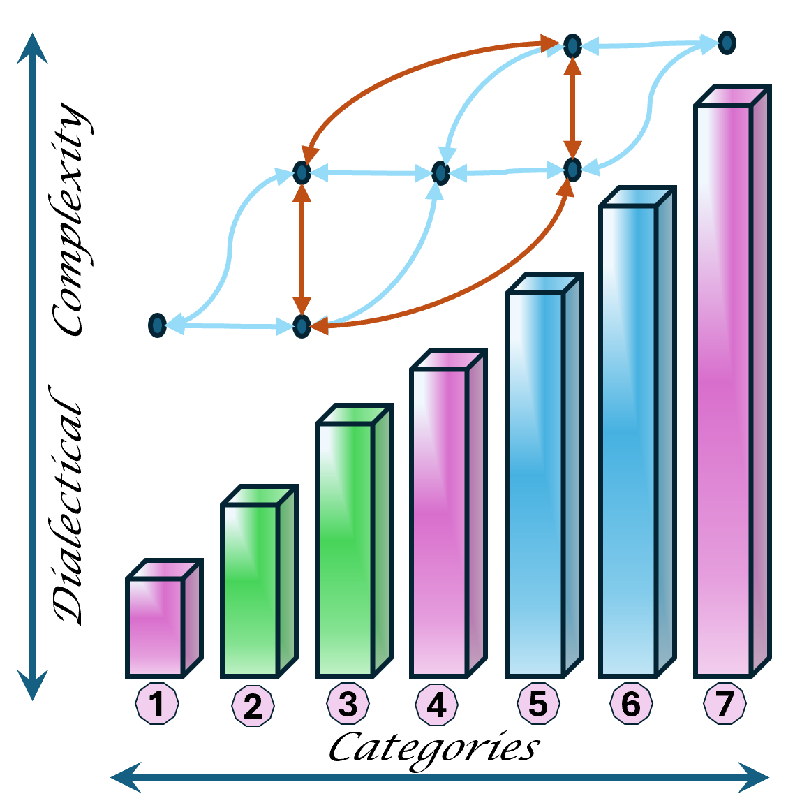 Dialectics relations  Full connectiviy
