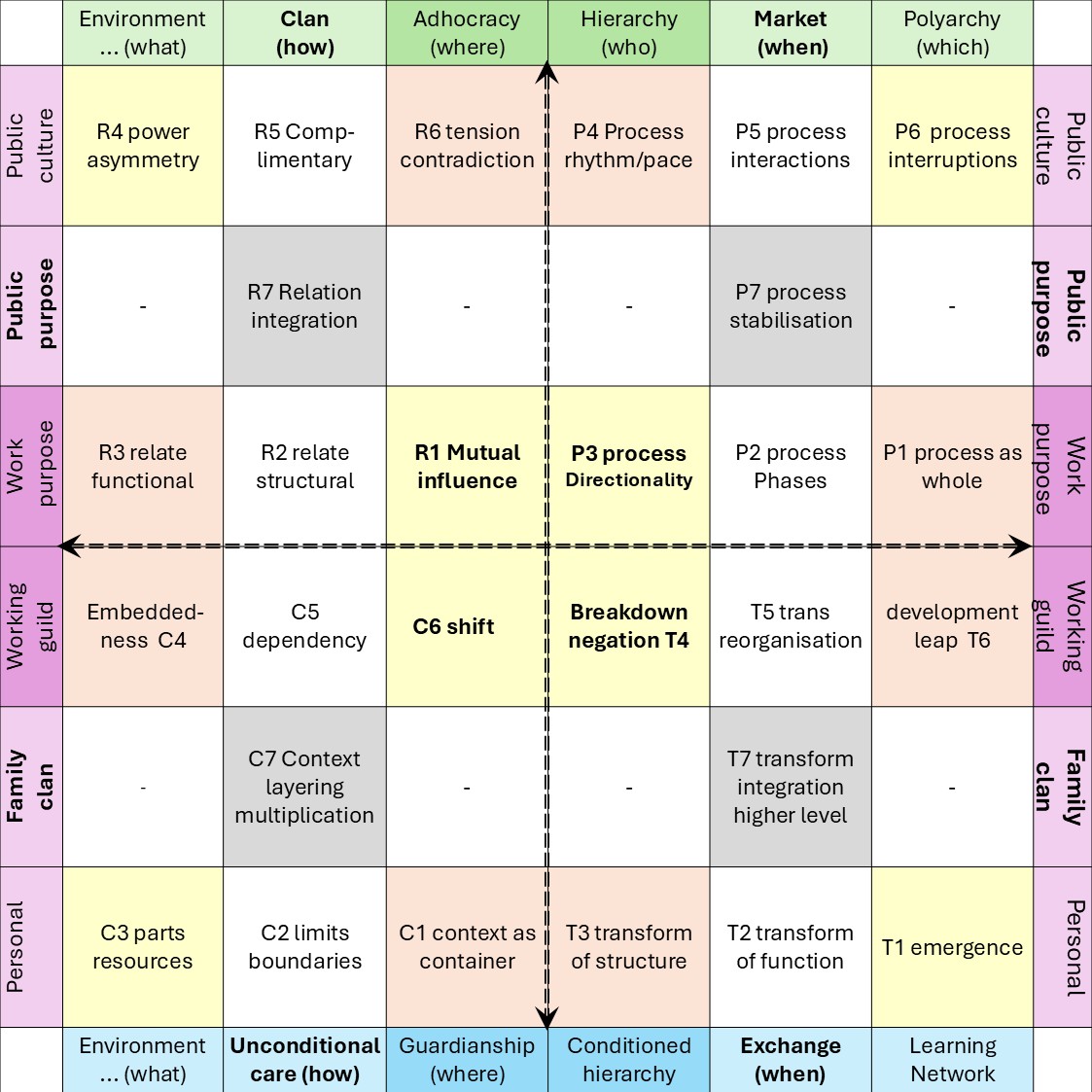 The journey in a polyarchy