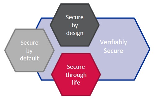 enisa secure procurement