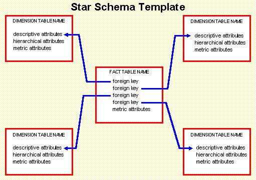 Star model - AlC type3