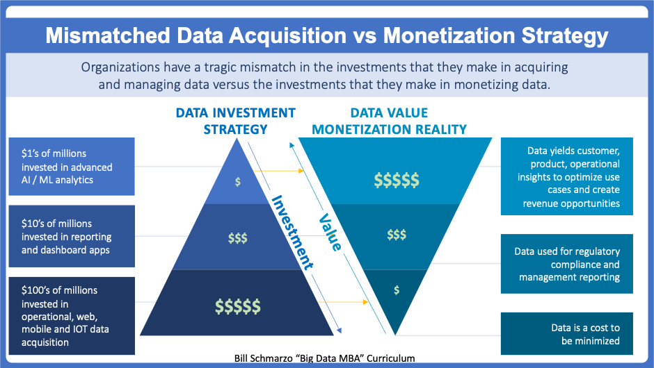 value for the money