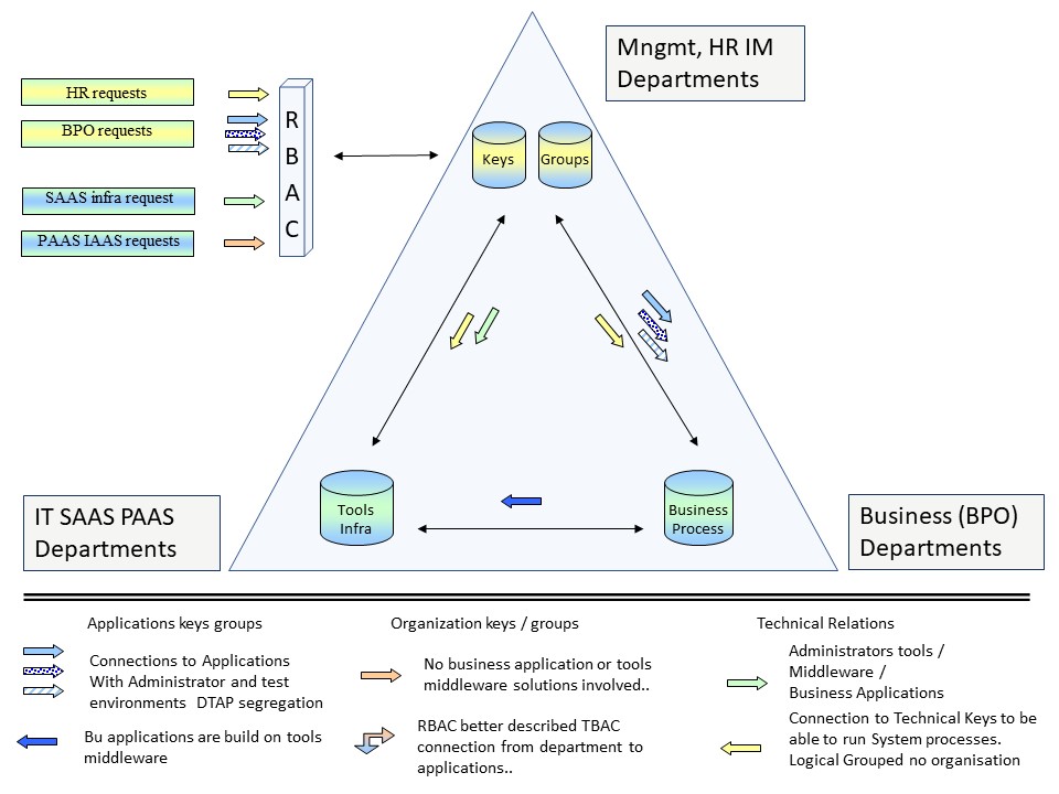 security adding to release management