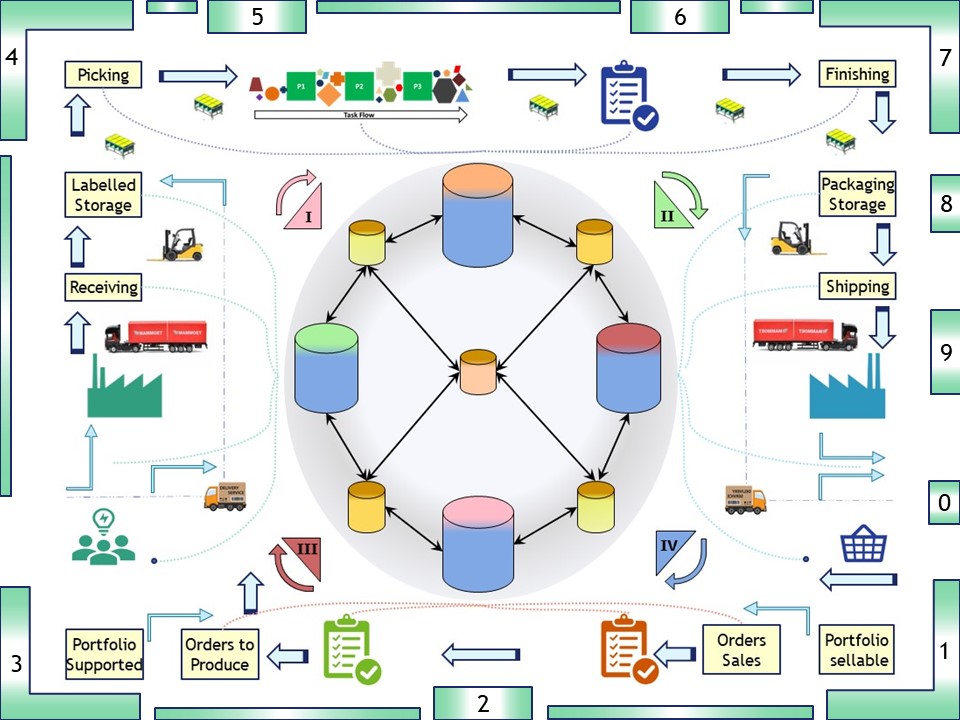 Software development full circle