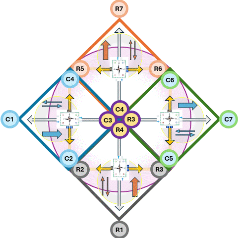 dialectical double diamand double